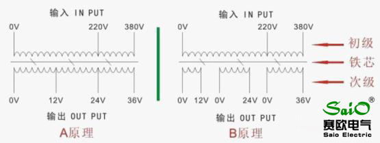 單相電爐加熱專(zhuān)用變壓器